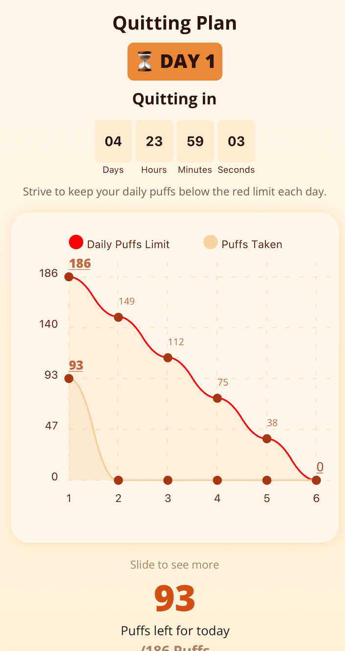 profile monthly progress